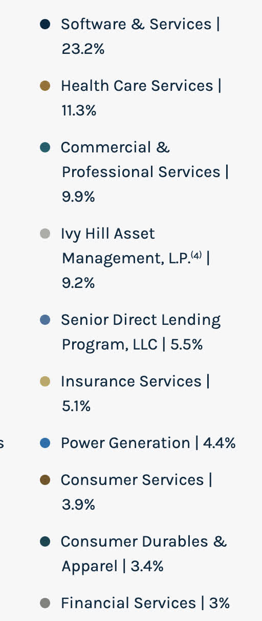 arescapitalcorp.com/portfolio portfolio percentages